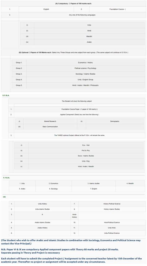 Degree College Courses | Maharashtra College of Arts Science and Commerce