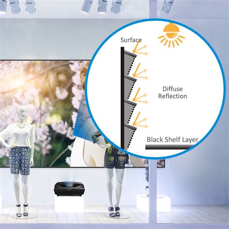 ViewSonic LS810 Projector