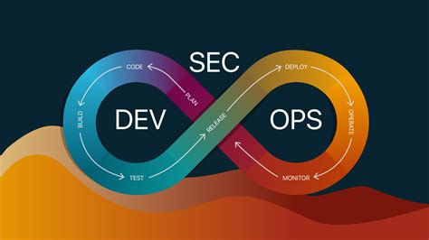 Image result for Devsecops Testing