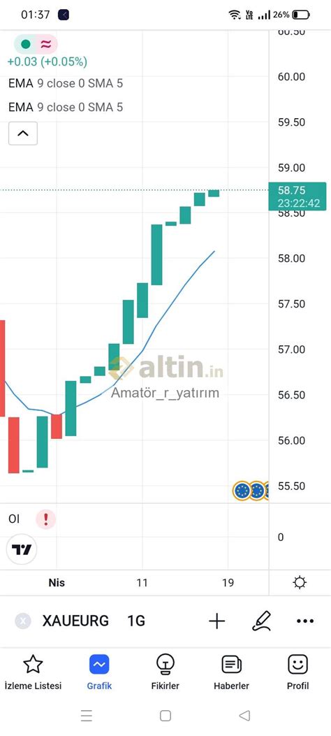 Gram altın Euro Parite.. Üstsel hareketli ortalama - Yorumlu grafik