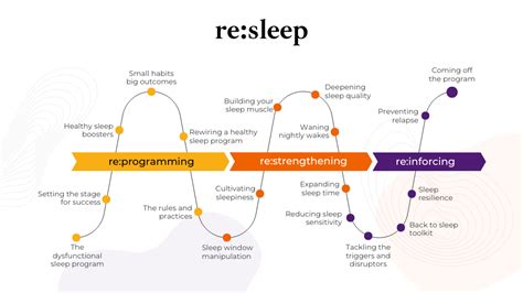 Image result for Reprogram Yourself While You Sleep