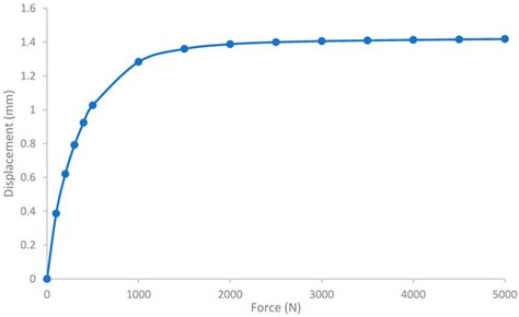 Force-Moment Sensor for Prosthesis Structural Load Measurement