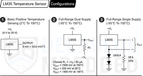 Image result for LM35 Temperature Sensor Arduino Code