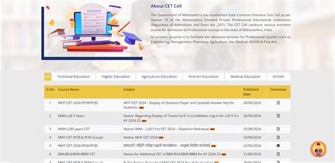 MH CET 5 Year LLB Result 2024 Out @cetcell.mahacet.org, Check Direct ...