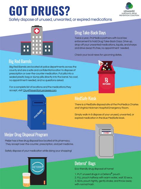 Expired Medication Disposal National Prescription Drug Take Back Day