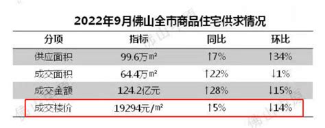 2018佛山最新房贷利率表出炉！最高已上浮40%！