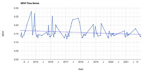 #1 Unravelling Secretive Military Infrastructure in Myanmar's Coco ...