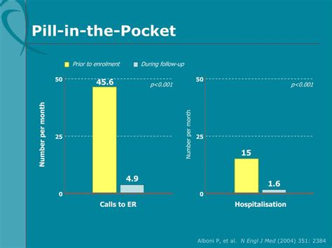 Image result for Synchronized Cardioversion for AFib