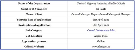 Job seeker alert: NHAI invites applications for 80 senior posts, see ...