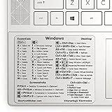 How to Minimize Screen Using Keyboard 的图像结果