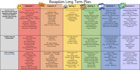 Image result for Teaching Length EYFS
