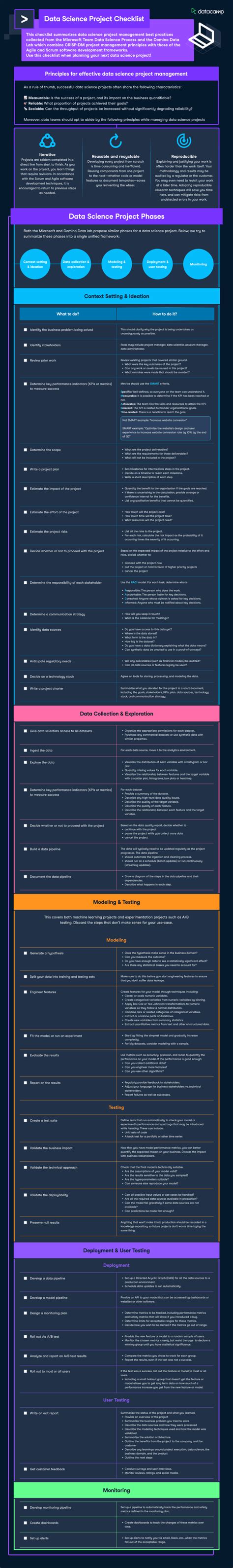 Image result for Python Data Science Cheat Sheet