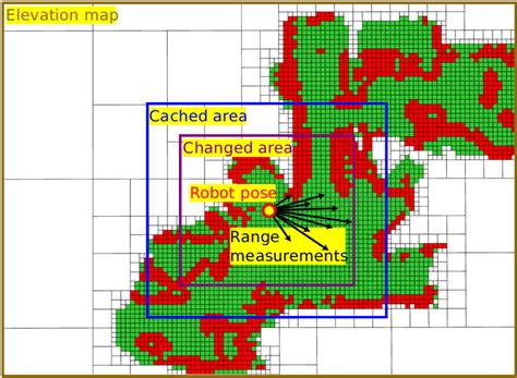 Elevation Map without Label 的图像结果