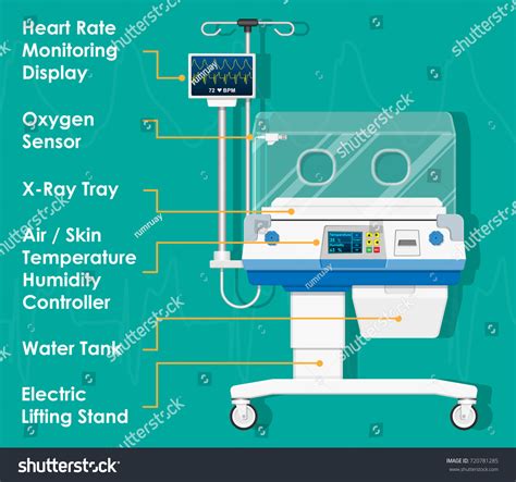 Baby Incubator Diagram