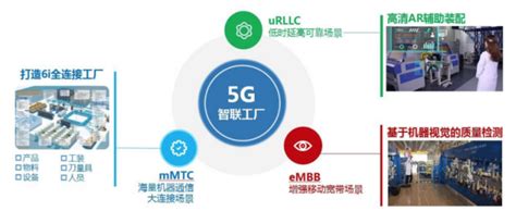 带你了解中国移动5G专网运营平台 - 物联卡专区 - OneNET设备云论坛