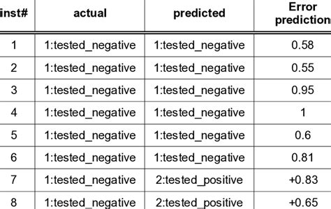 Image result for Google Colab Random Forest Predict