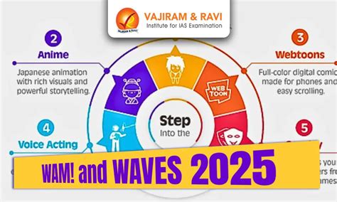 WAM! and WAVES 2025, Feature, Latest News