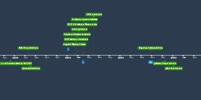 jun 2, 2508 - USG Ishimura Incident (Timeline)