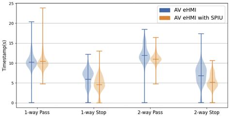 Fostering Fuzzy Logic in Enhancing Pedestrian Safety: Harnessing Smart ...