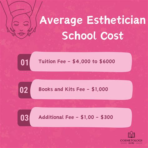 What Is Esthetician School Like at Robbin Wood blog