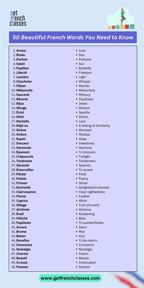 Explore 50 beautiful French words to learn and use in conversations ...