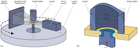 Damage Analysis of Thermoplastic Composites with Embedded Metal Inserts ...