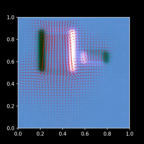 Image result for Fluid Physics Simulation