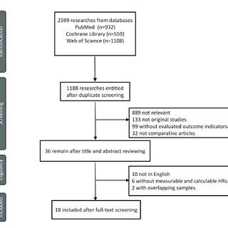 Image result for Work Process Flow Chart