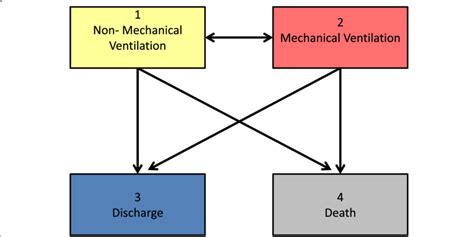 Image result for Bayesian Multi-State Model