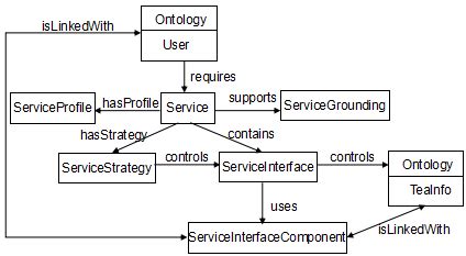 Image result for Subscription Service Context Map Examples