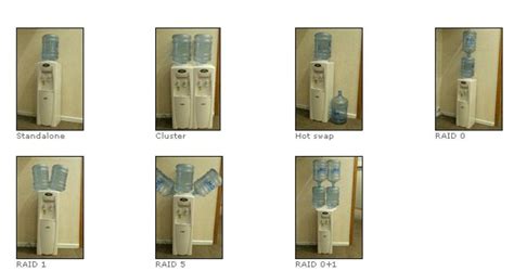 Raid Array Explained 的图像结果