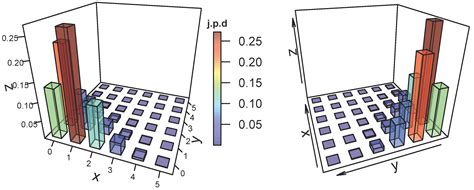 Zero-Dependent Bivariate Poisson Distribution with Applications