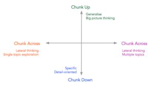 Different Types of Creativity 的图像结果