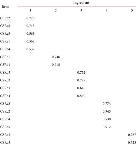 CSR Matrix Python Multiplikation 的图像结果