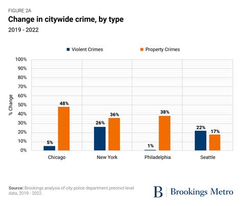 Downtown crime: the perception vs. the reality