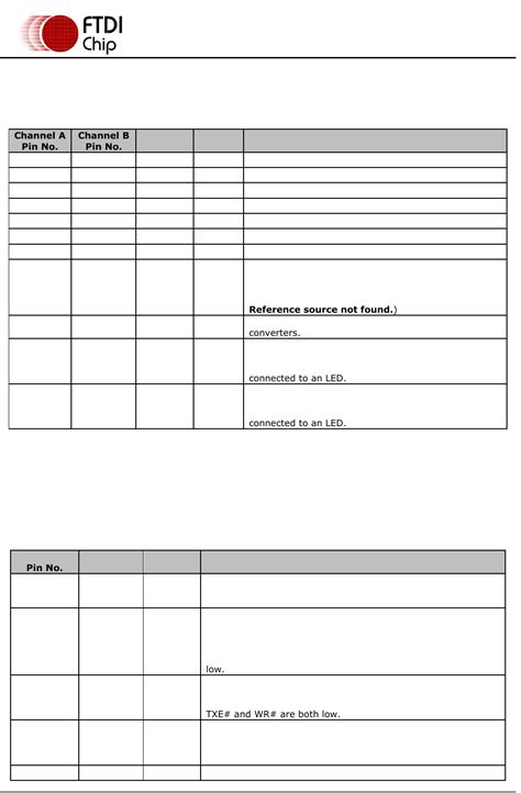FT2232H by FTDI, Future Technology Devices International Ltd Datasheet ...