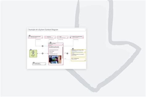Image result for System Context Diagram Example