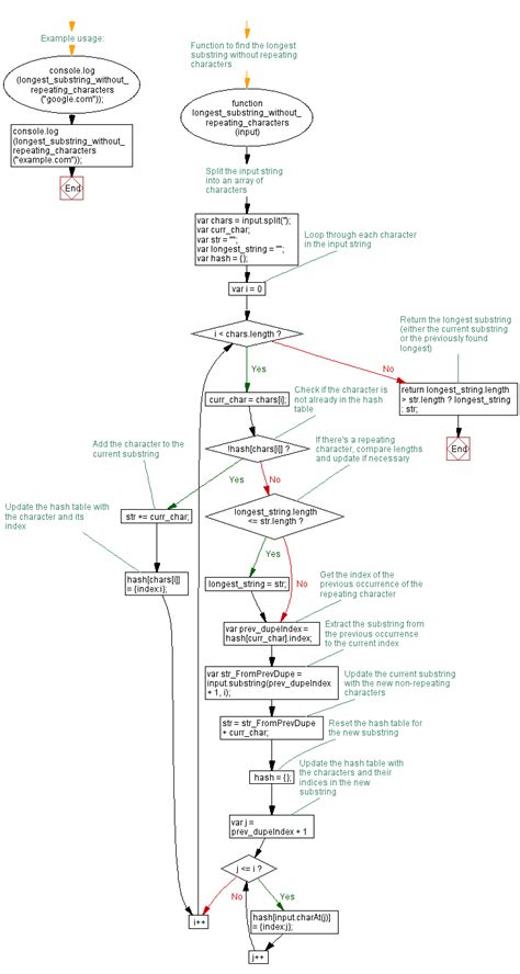 Image result for Write a Function Called Strexpand JavaScript