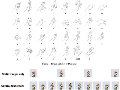 Image result for Sign Language Germany