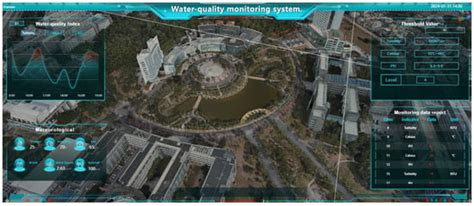 Small and Micro-Water Quality Monitoring Based on the Integration of a ...