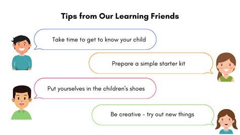 Image result for Friends Simple Learning