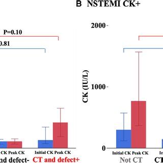 Image result for CK Ink Levels