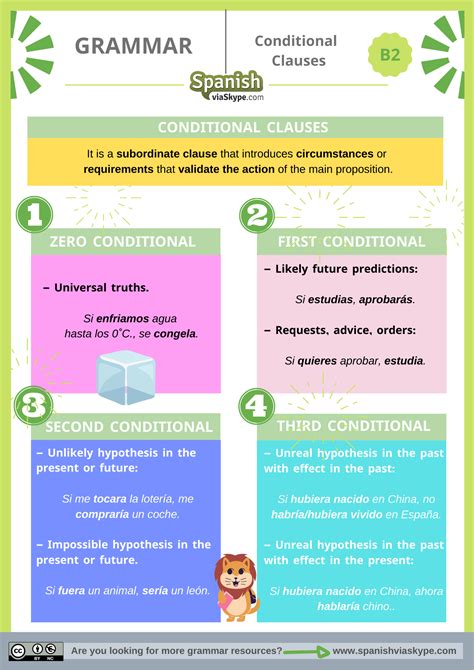 Spanish Conditional Sentences Examples Conditionals Explained In