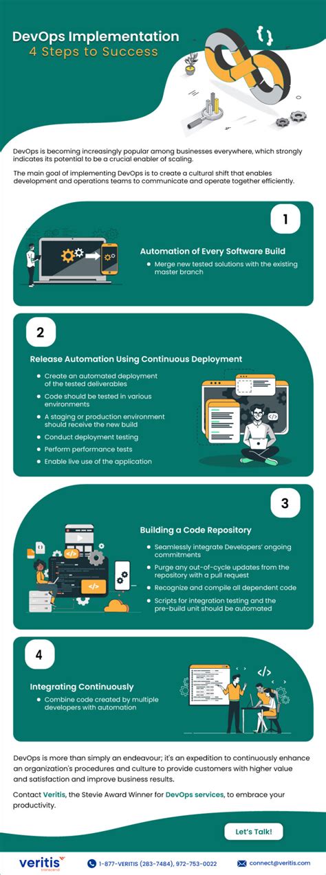 Implementation Steps 的图像结果