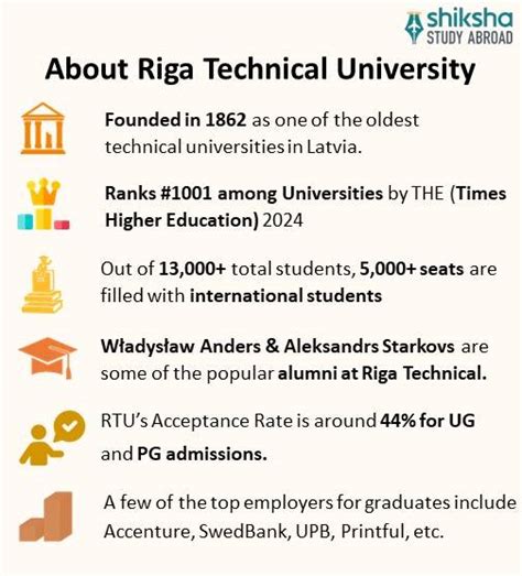 Riga Technical University: Rankings, Courses, Fees