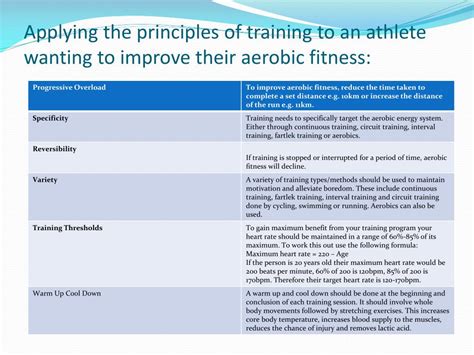 Principles of Training 的图像结果