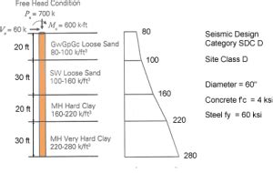 Pile Design Example 的图像结果