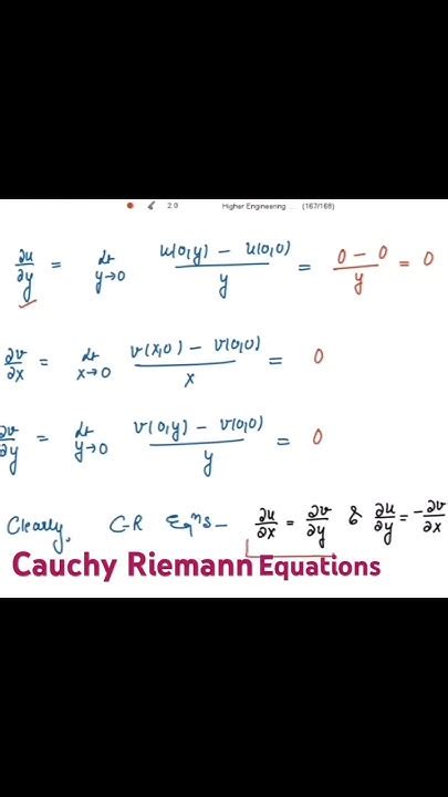 Cauchy-Riemann Equations Example 的图像结果