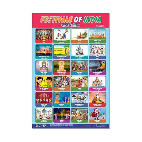 ESCAPER Festival of India Educational Charts for Kids Learning (11.5 x ...