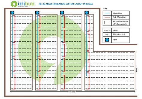 Image result for Drip Irrigation Layout Plan